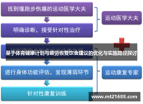 基于体育健康计划与疲劳恢复饮食建议的优化与实施路径探讨