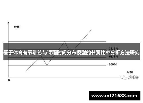 基于体育有氧训练与课程时间分布模型的节奏比率分析方法研究