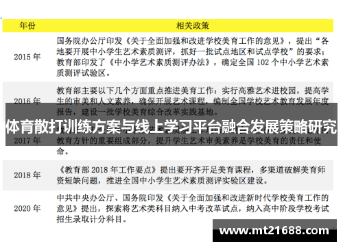 体育散打训练方案与线上学习平台融合发展策略研究