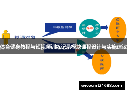 体育健身教程与短视频训练记录模块课程设计与实施建议